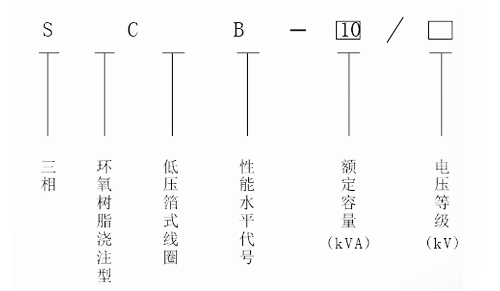 scb10-1250kva干式变压器厂家